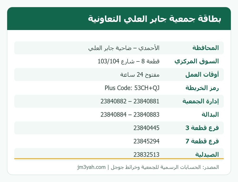 بطاقة معلومات جمعية جابر العلي التعاونية: الفروع وأرقام الهواتف والموقع
