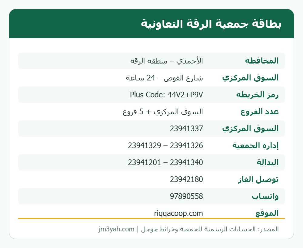 بطاقة معلومات جمعية الرقة التعاونية: الفروع وأرقام الهواتف والموقع