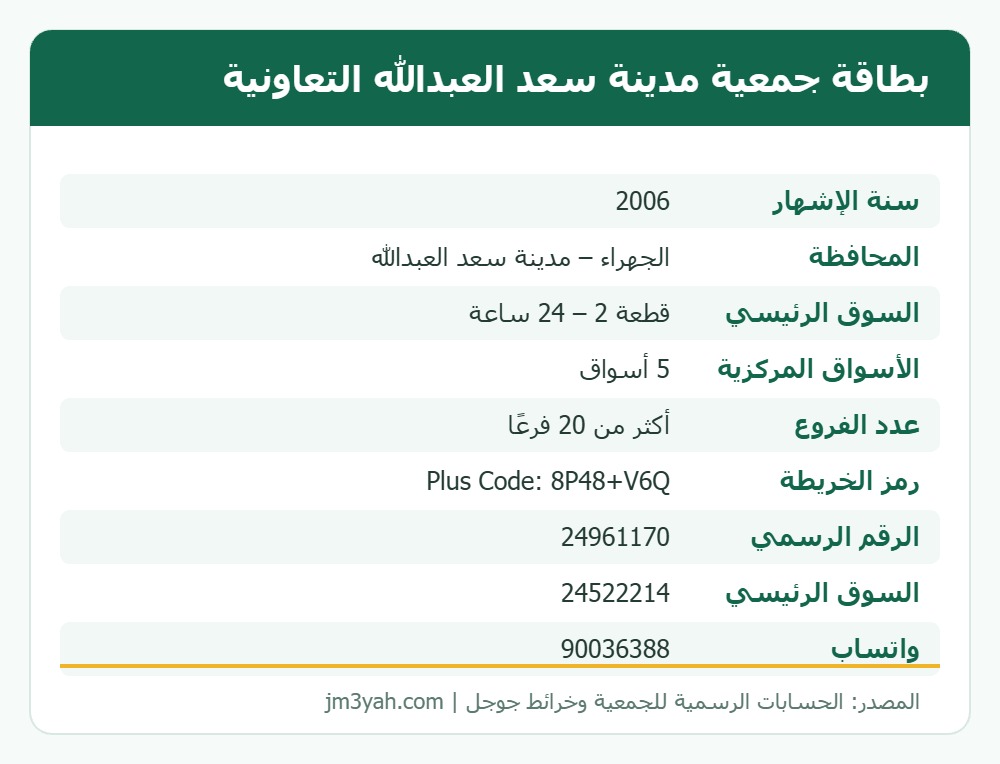بطاقة معلومات جمعية مدينة سعد العبدالله التعاونية: الفروع وأرقام الهواتف والموقع