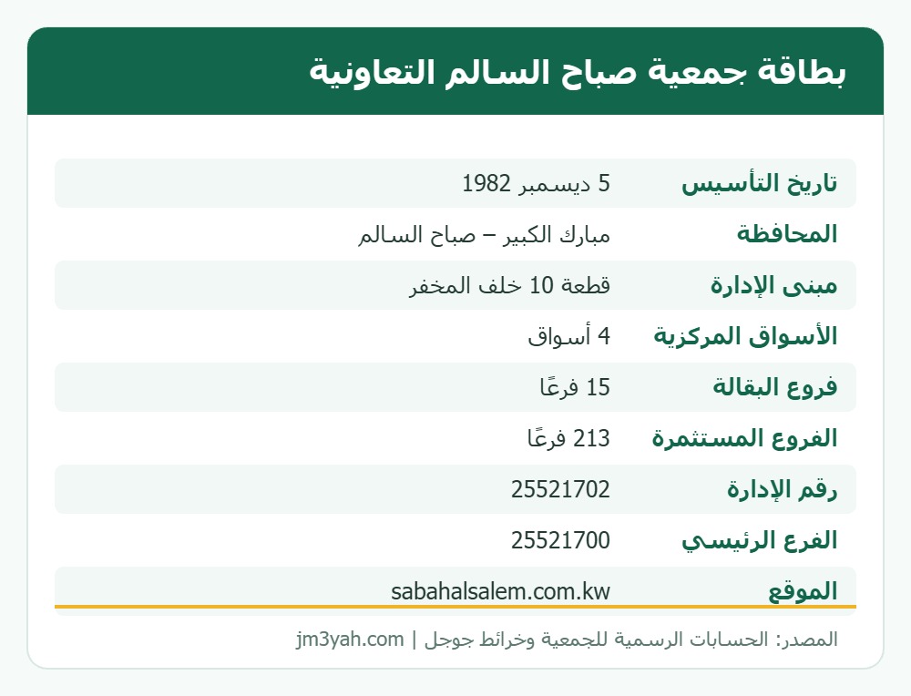 بطاقة معلومات جمعية صباح السالم التعاونية: الفروع وأرقام الهواتف والموقع