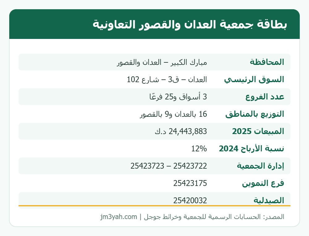 بطاقة معلومات جمعية العدان والقصور التعاونية: الفروع وأرقام الهواتف والموقع