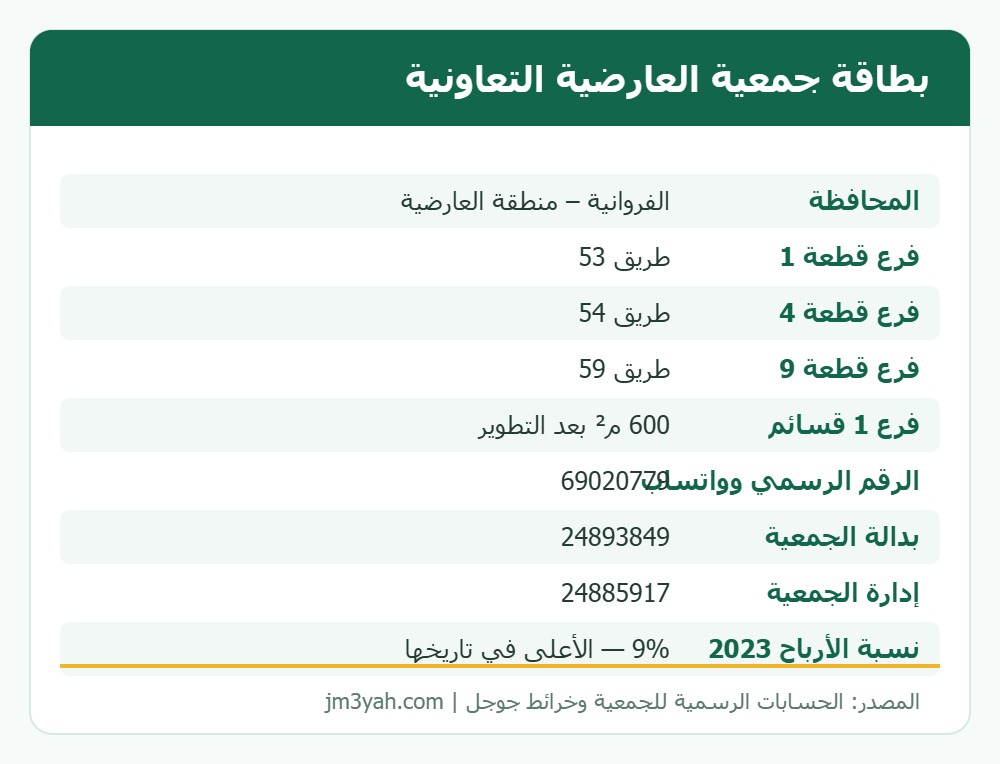 بطاقة معلومات جمعية العارضية التعاونية: الفروع وأرقام الهواتف والموقع