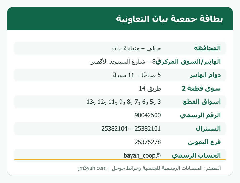 بطاقة معلومات جمعية بيان التعاونية: الفروع وأرقام الهواتف والموقع