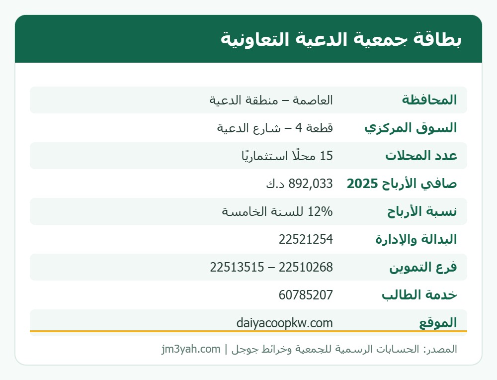 بطاقة معلومات جمعية الدعية التعاونية: الفروع وأرقام الهواتف والموقع