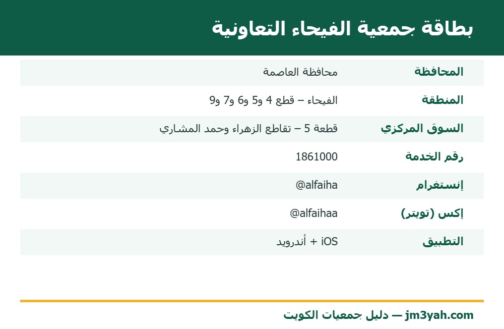 بطاقة معلومات جمعية الفيحاء التعاونية