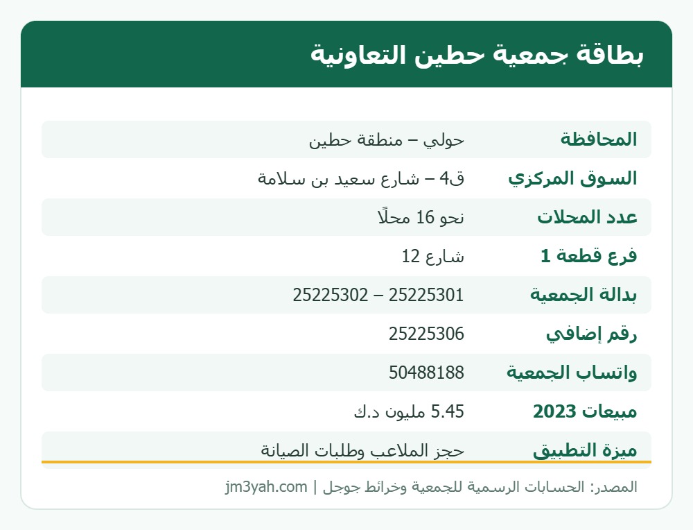 بطاقة معلومات جمعية حطين التعاونية: الفروع وأرقام الهواتف والموقع