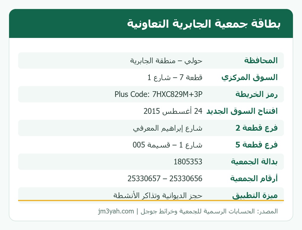 بطاقة معلومات جمعية الجابرية التعاونية: الفروع وأرقام الهواتف والموقع