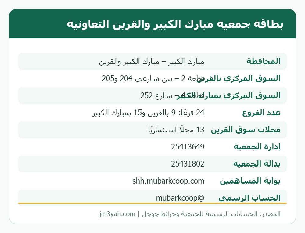 بطاقة معلومات جمعية مبارك الكبير والقرين التعاونية: الفروع وأرقام الهواتف والموقع
