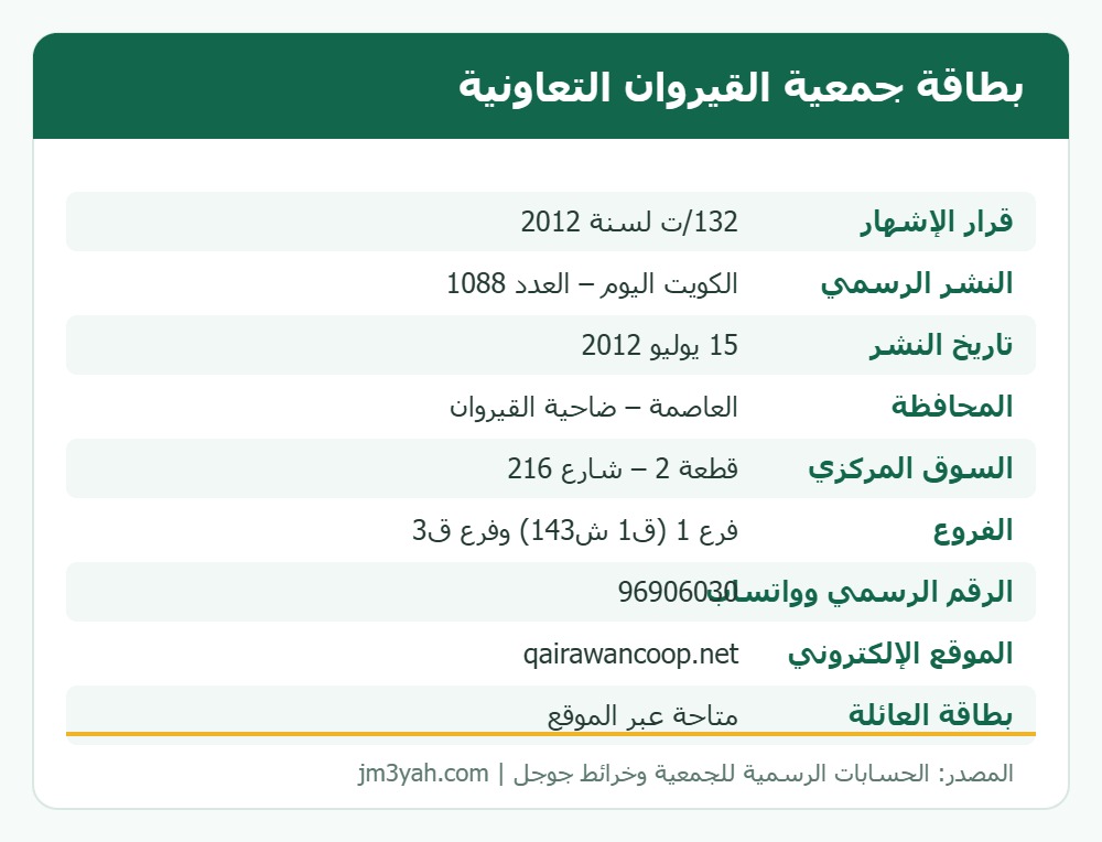 بطاقة معلومات جمعية القيروان التعاونية: الفروع وأرقام الهواتف والموقع