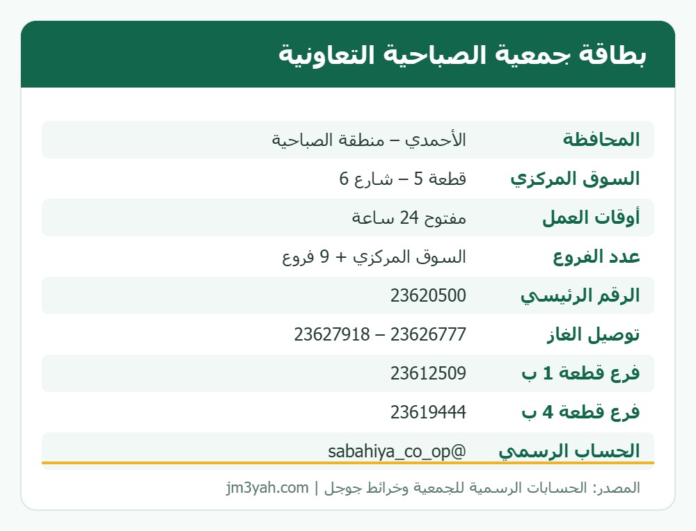 بطاقة معلومات جمعية الصباحية التعاونية: الفروع وأرقام الهواتف والموقع