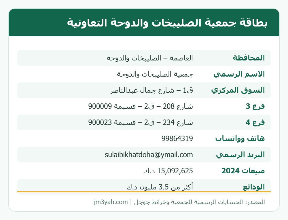 بطاقة معلومات جمعية الصليبخات والدوحة التعاونية: الفروع وأرقام الهواتف والموقع